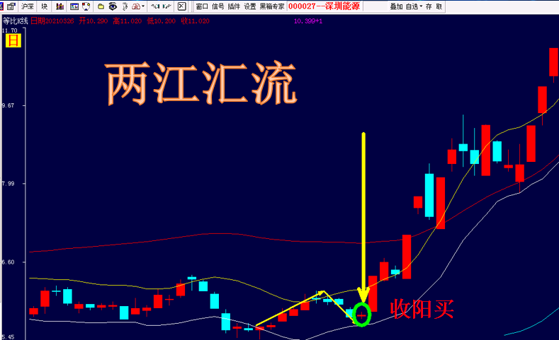 薛斯通道（第二招）——两江汇流