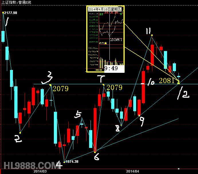 (以上形态是阶段性复合型头肩底形态的参考图) 祝大家好运,看完请回帖