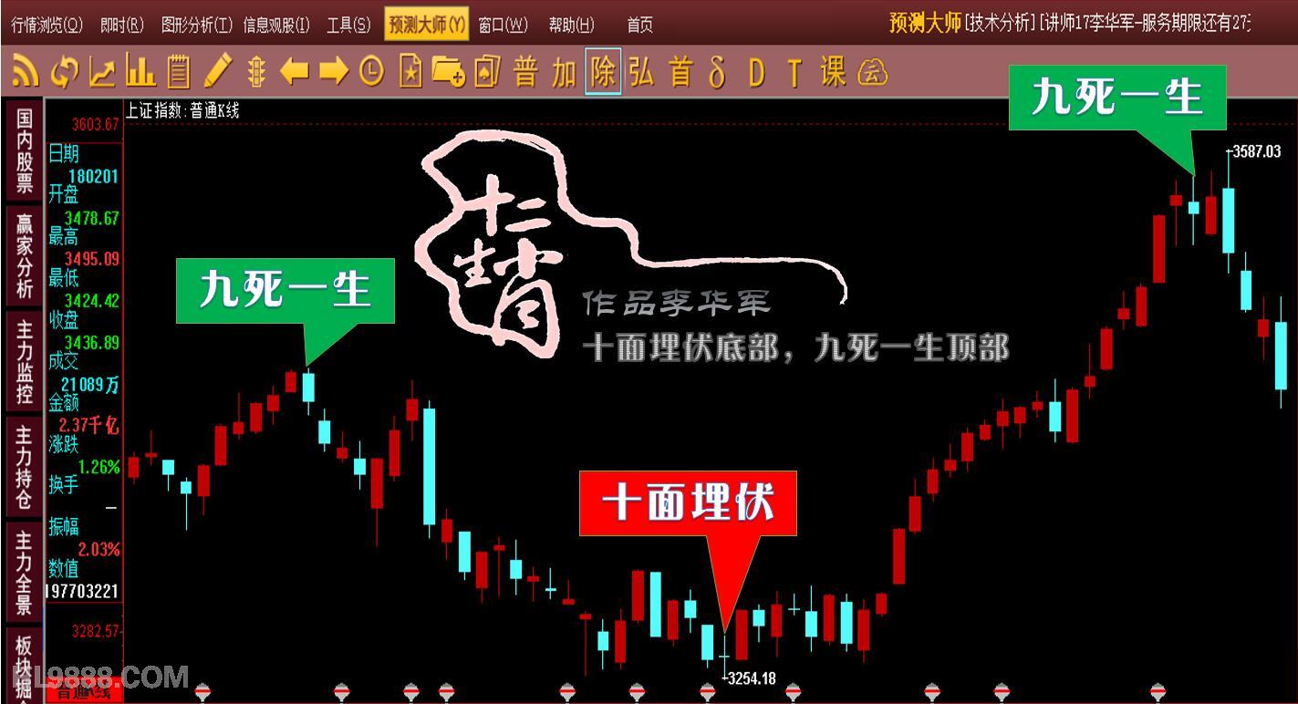 [原创]君道时空:十二生肖—信就赚了